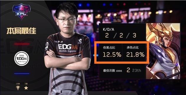 策略